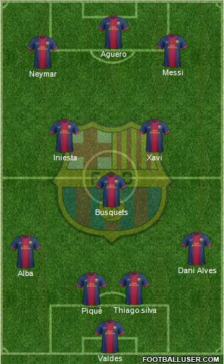 F.C. Barcelona Formation 2013