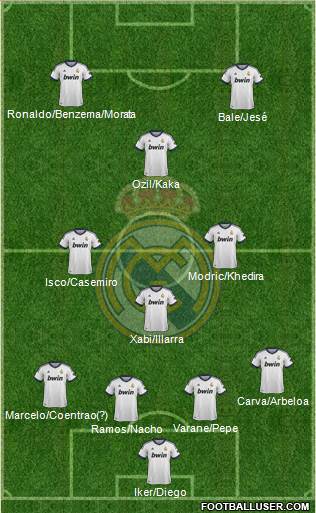 Real Madrid C.F. Formation 2013