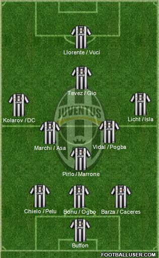 Juventus Formation 2013