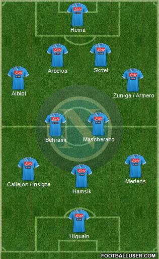 Napoli Formation 2013