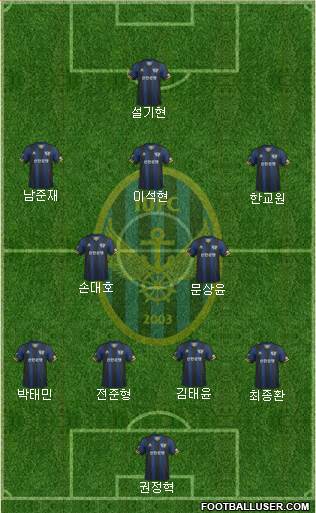 Incheon United Formation 2013