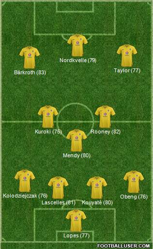 Oxford United Formation 2013