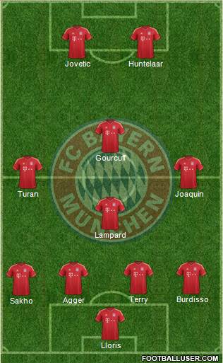 FC Bayern München Formation 2013