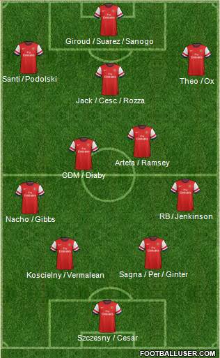 Arsenal Formation 2013