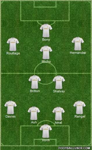 Swansea City Formation 2013