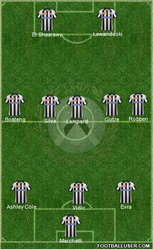 Udinese Formation 2013