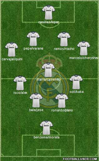 Real Madrid C.F. Formation 2013