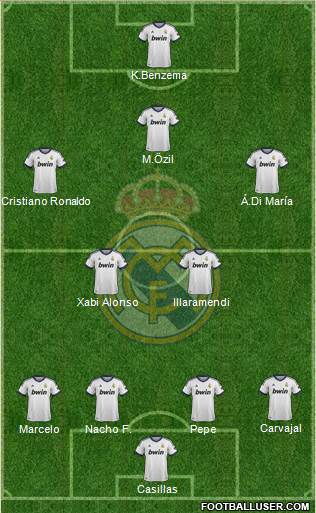 Real Madrid C.F. Formation 2013
