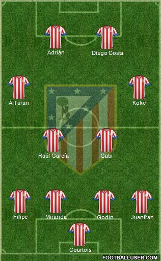C. Atlético Madrid S.A.D. Formation 2013