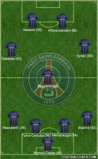 Paris Saint-Germain Formation 2013