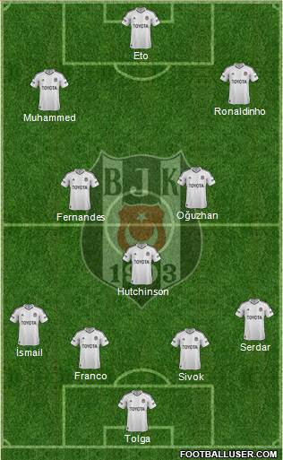 Besiktas JK Formation 2013