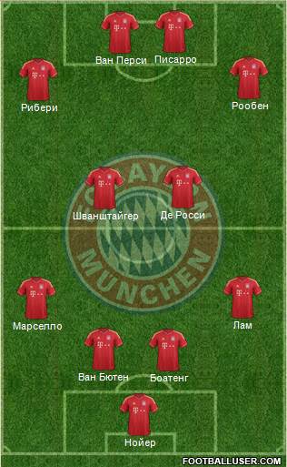 FC Bayern München Formation 2013