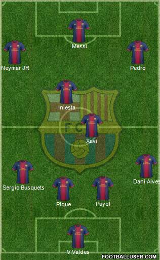 F.C. Barcelona Formation 2013