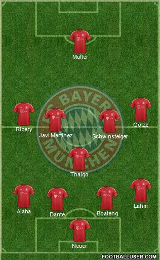 FC Bayern München Formation 2013