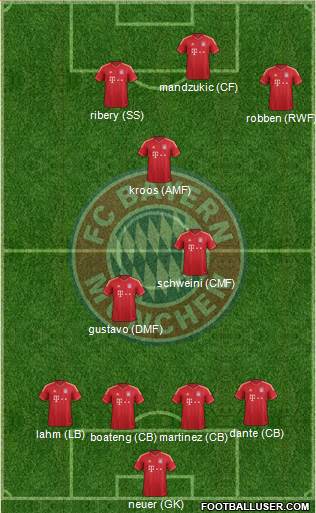 FC Bayern München Formation 2013