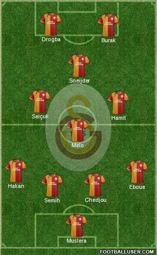 Galatasaray SK Formation 2013
