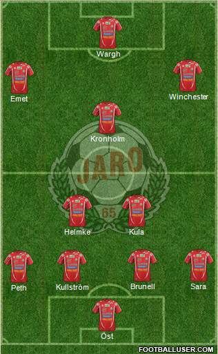FF Jaro Formation 2013
