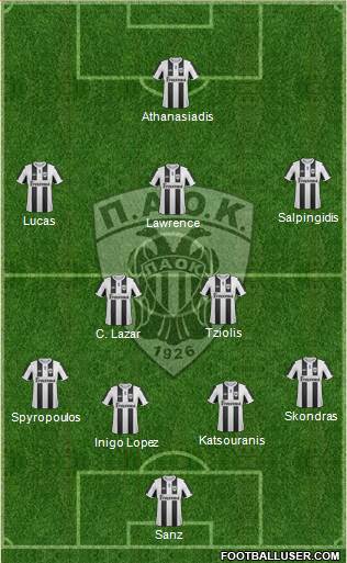 AS PAOK Salonika Formation 2013