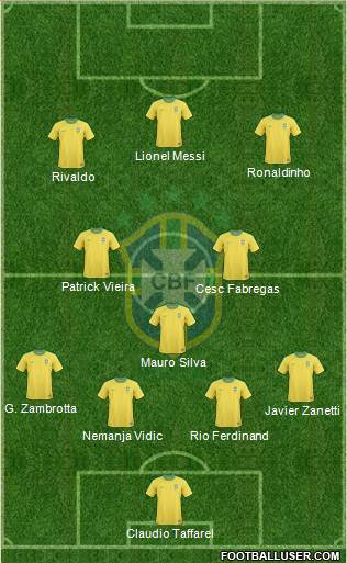 Brazil Formation 2013
