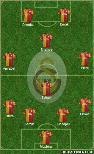 Galatasaray SK Formation 2013