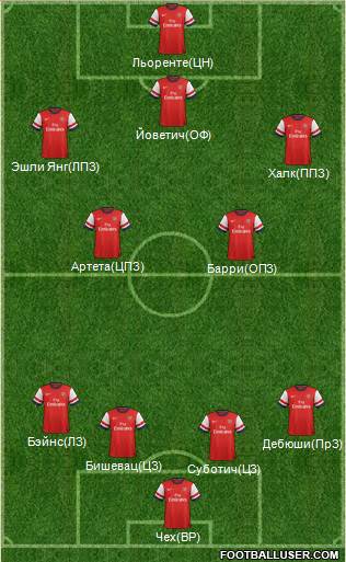 Arsenal Formation 2013