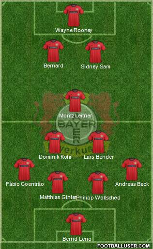 Bayer 04 Leverkusen Formation 2013