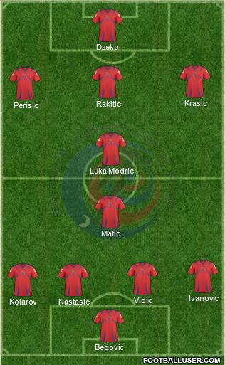 Costa Rica Formation 2013