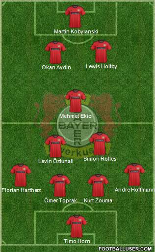Bayer 04 Leverkusen Formation 2013