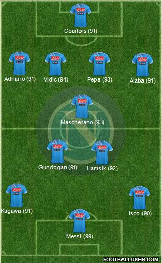Napoli Formation 2013