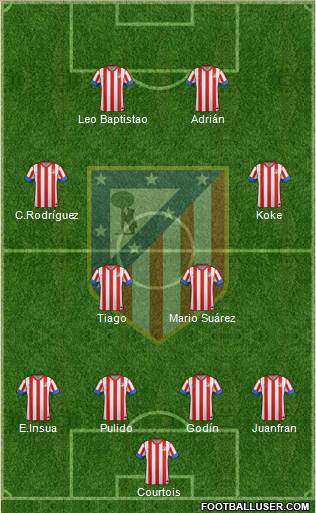 C. Atlético Madrid S.A.D. Formation 2013