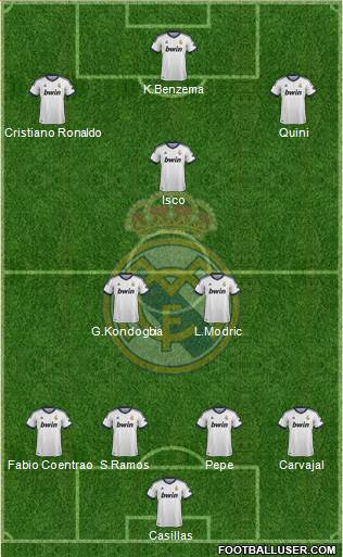 Real Madrid C.F. Formation 2013