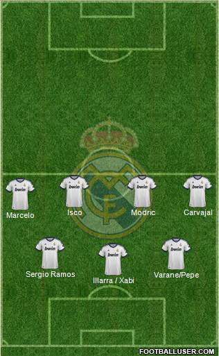 Real Madrid C.F. Formation 2013