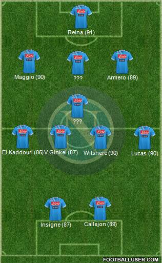 Napoli Formation 2013