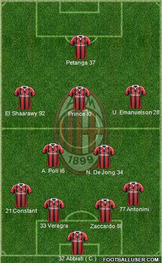A.C. Milan Formation 2013