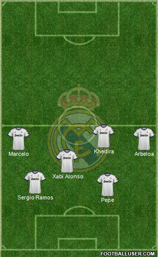 Real Madrid C.F. Formation 2013
