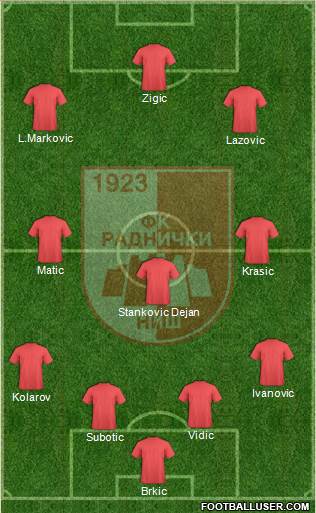FK Radnicki Nis Formation 2013