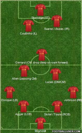 Liverpool Formation 2013