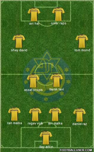 Maccabi Herzliya Formation 2013