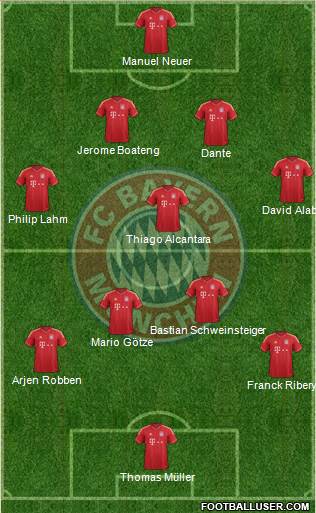FC Bayern München Formation 2013