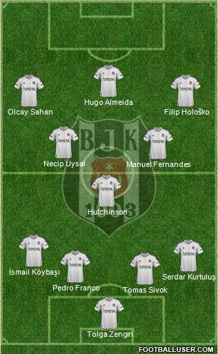 Besiktas JK Formation 2013