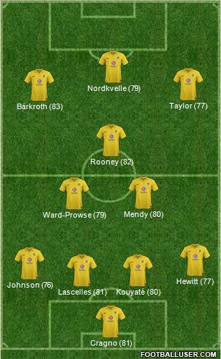 Oxford United Formation 2013