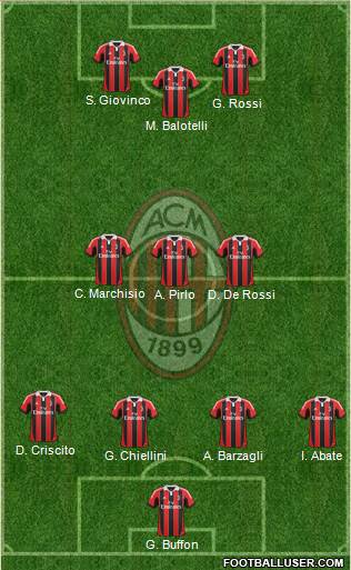 A.C. Milan Formation 2013