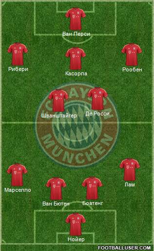 FC Bayern München Formation 2013