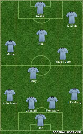 Manchester City Formation 2013