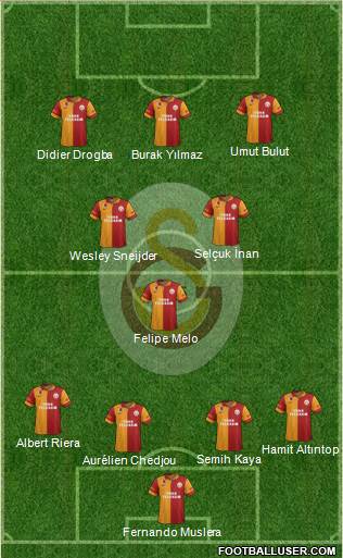 Galatasaray SK Formation 2013