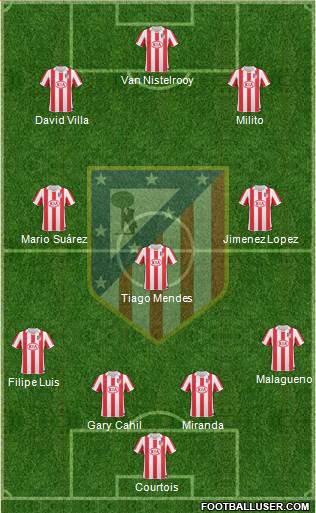 Atlético Madrid B Formation 2013