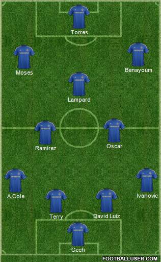 Chelsea Formation 2013
