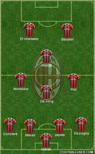 A.C. Milan Formation 2013
