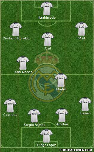 Real Madrid C.F. Formation 2013
