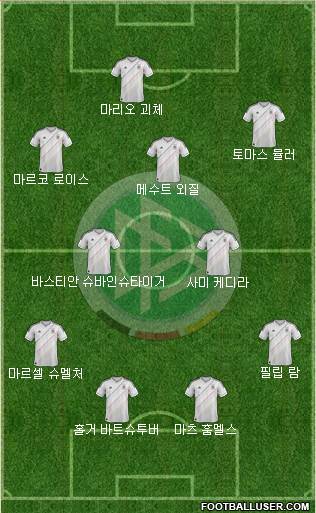 Germany Formation 2013